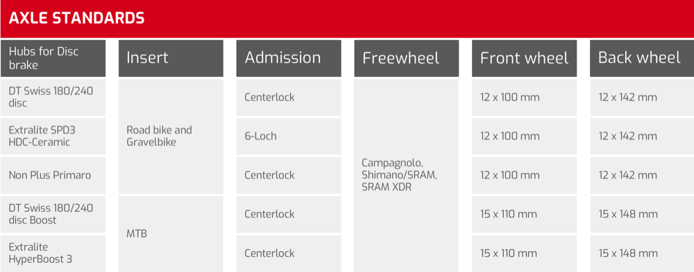 Schmolke Carbon - Axle standards for wheels with disc brakes